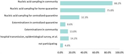 Associated factors of burnout among Chinese vaccination staff during COVID-19 epidemic: A cross-sectional study